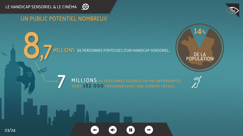 Infographie gamifiée, Cinéma Accessible, réalisé par Dowino