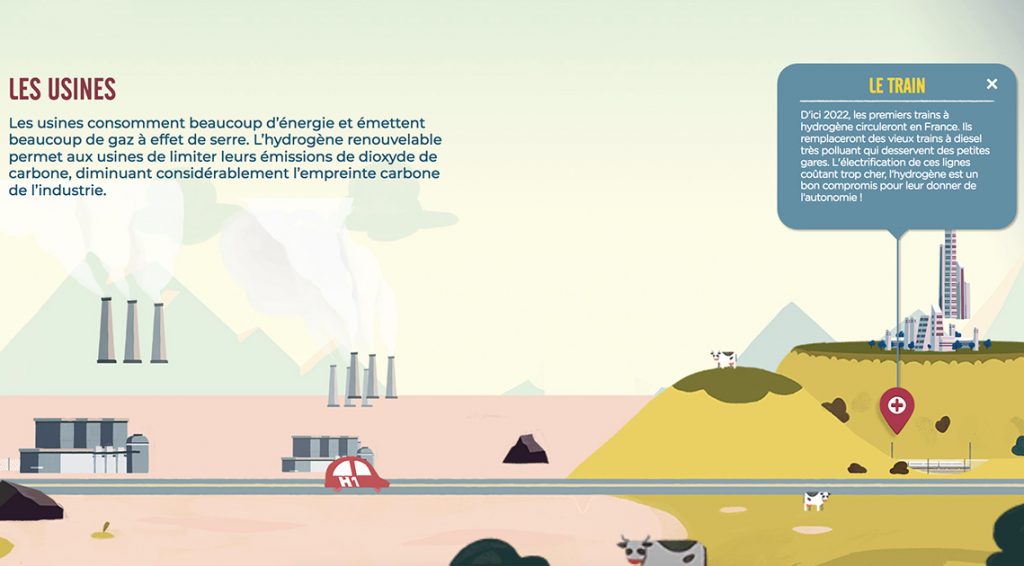 Infographie interactive, Mobilité Hydrogène, réalisé par Dowino