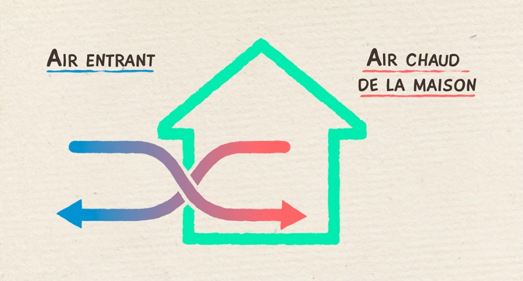 Série de films pédagogiques pour aider à la rénovation énergétique