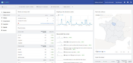 dashboard matomo pour mettre la data au service de l'impact social